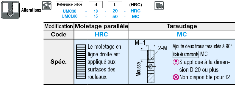 Rouleaux en uréthane avec colliers:Affichage d'image associés