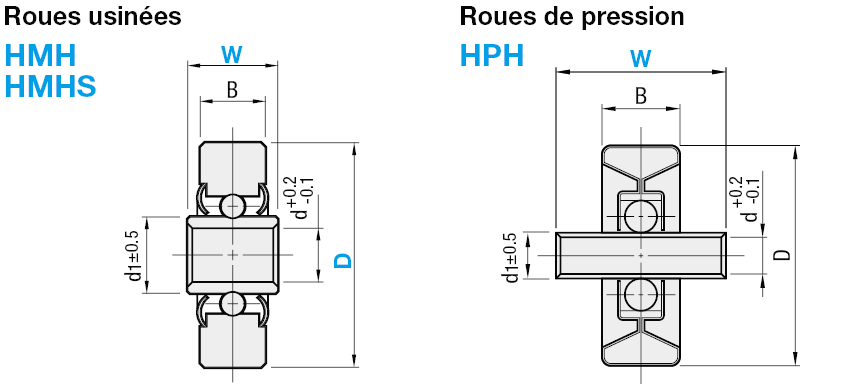 Roues de convoyeur - Pressé/usiné:Affichage d'image associés