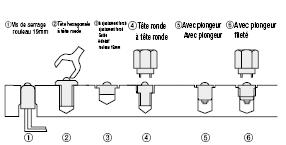 Galets à billes - Contre-écrou/Montage à embase:Affichage d'image associés