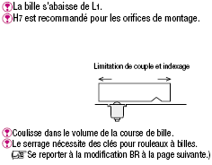 Galets à bille à poussoir - À ajustement forcé:Affichage d'image associés