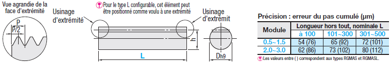 Crémaillères rondes - Angle de pression 20°, standard, dimension L:Affichage d'image associés