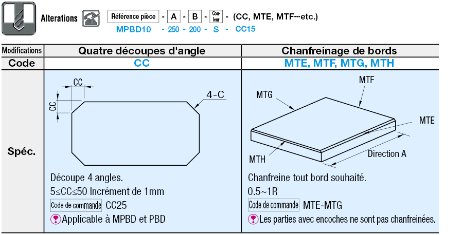 Panneaux contreplaqués/de particules - Rectangulaire:Affichage d'image associés