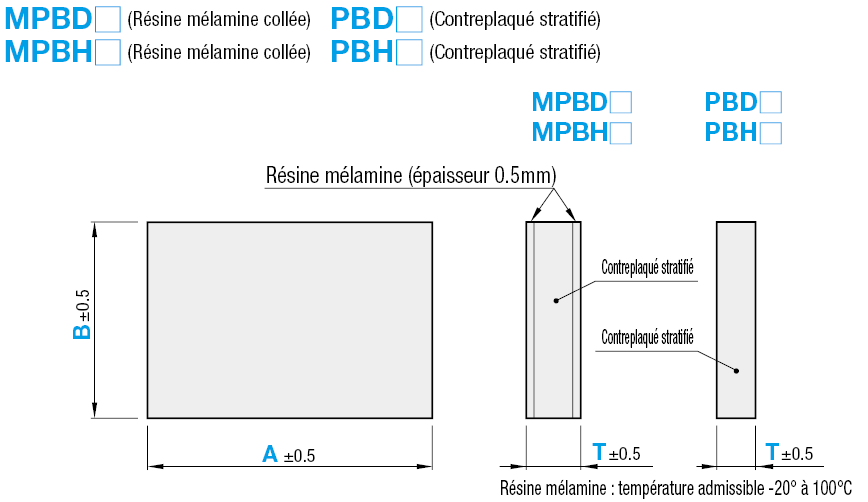 Panneaux contreplaqués/de particules - Rectangulaire:Affichage d'image associés