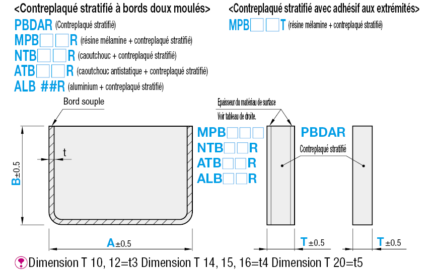 Panneaux contreplaqués stratifiés avec protection des bords:Affichage d'image associés