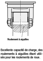 Roulettes - Charge lourde, type pivotant:Affichage d'image associés