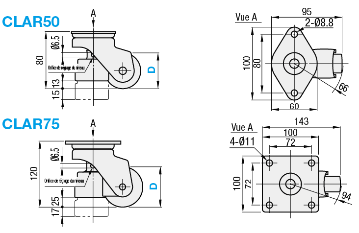 Roulettes avec pieds de réglage - Type pour charge lourde, de MISUMI  (CLAM75) | Boutique en ligne MISUMI - Sélectionner, configurer, commander