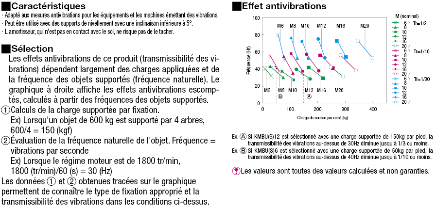 Plaques de montage antivibrations:Affichage d'image associés