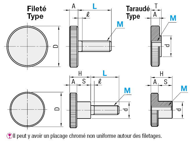 Boutons moletés - Dimension L Standard:Affichage d'image associés