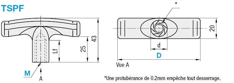 Poignées en T:Affichage d'image associés