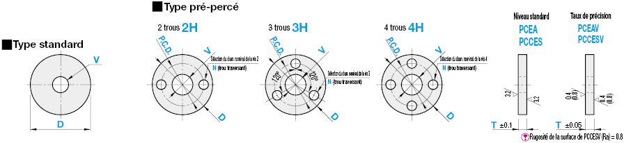 Plaques circulaires en céramique - Avec trous:Affichage d'image associés