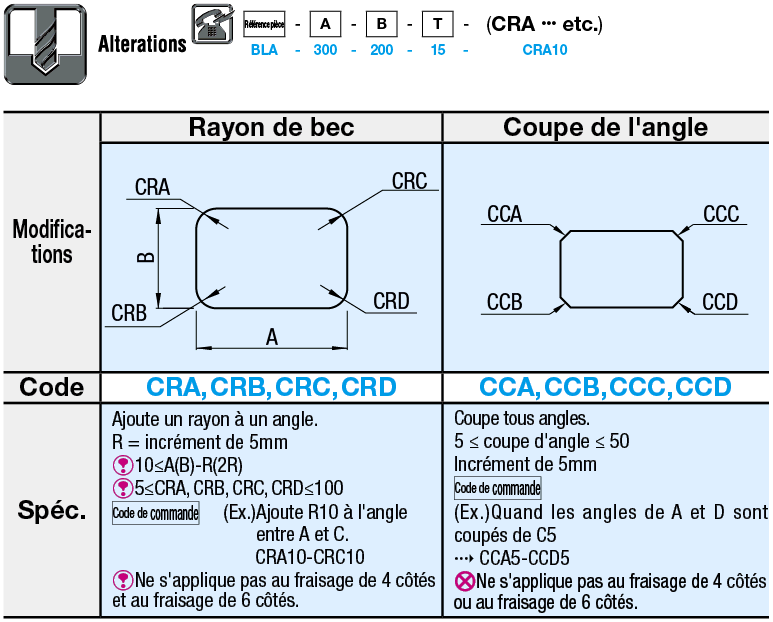 Plaques de bakélite - Type à papier:Affichage d'image associés