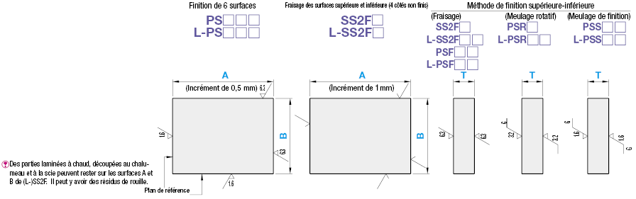 Plaques en acier eq. EN 1.0038 -  Dimensions configurables:Affichage d'image associés