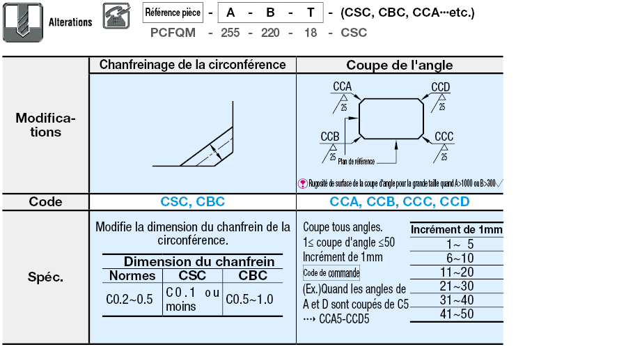 Plaques en acier eq. EN 1.1206 -  Dimensions configurables:Affichage d'image associés