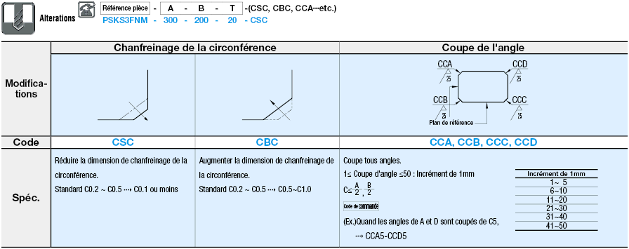 Plaques en acier a outils - Dimensions A, B et T configurables:Affichage d'image associés