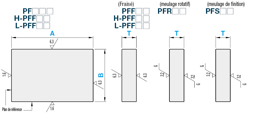 Plaque en acier eq. 1.4305 - 3 Dimensions configurables:Affichage d'image associés