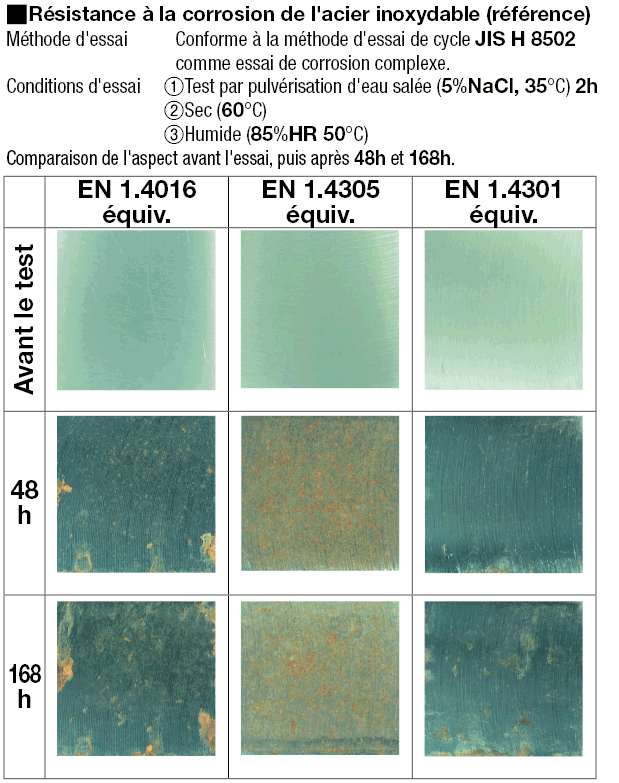 Plaque en acier eq. 1.4016 - 3 Dimensions configurables:Affichage d'image associés