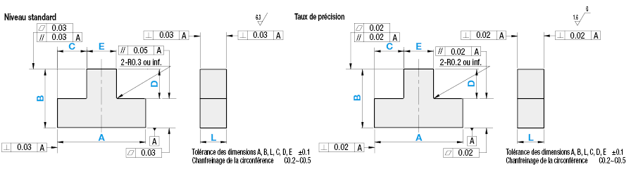 Blocs en T:Affichage d'image associés