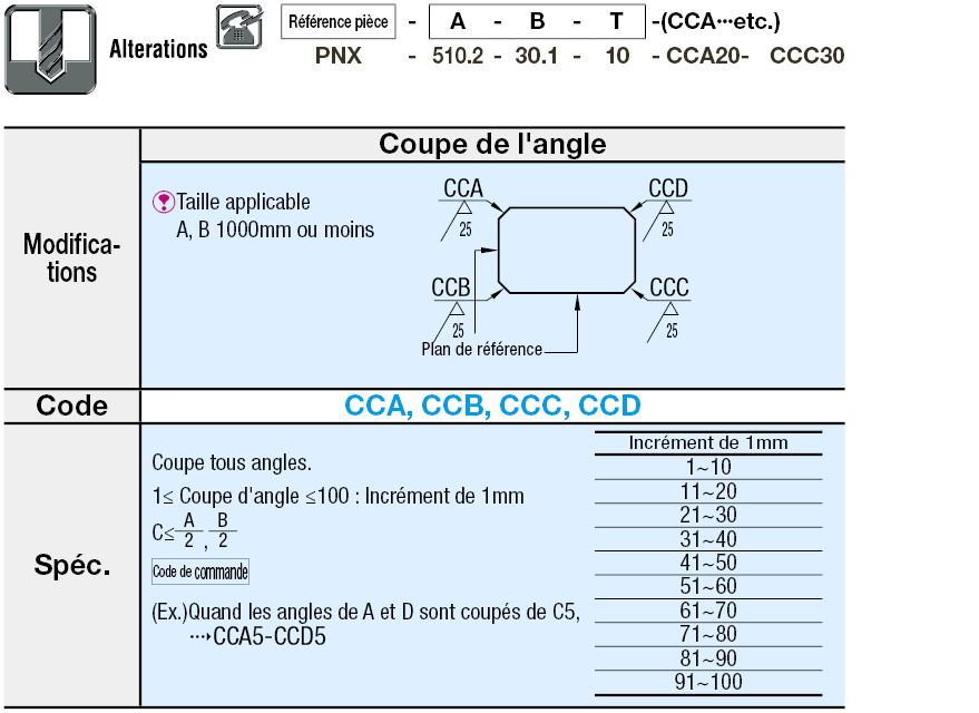 Plaque en aluminium EN AW-5052 - découpe de précision - dimension A & B configurables:Affichage d'image associés