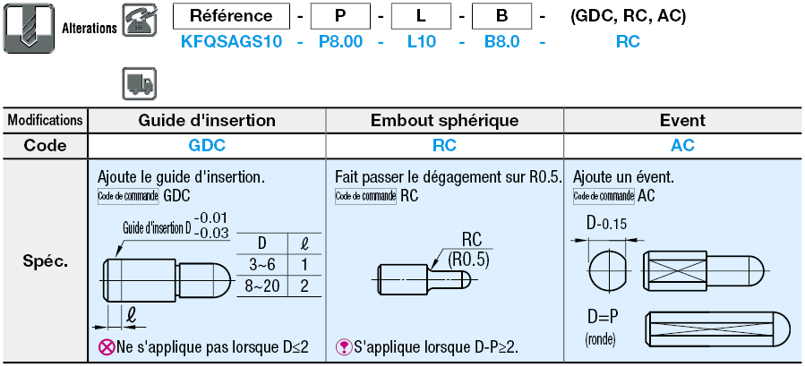 Petite tête sphérique, standard, P/L/B configurables, tolérance P/D:Affichage d'image associés