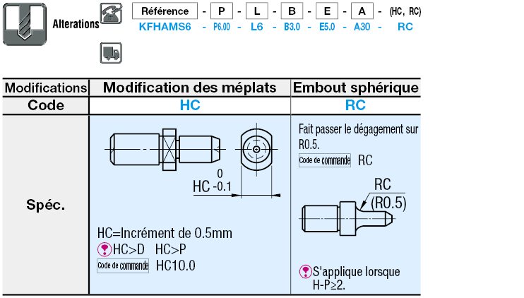 Cimblot Épaulé, P/L/B configurables, fileté, avant-trou configurable:Affichage d'image associés