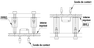 Poussoirs - Droit, plat:Affichage d'image associés