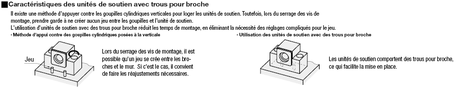 Unités de soutien - Côté fixe, carré, avec trous pour broche:Affichage d'image associés