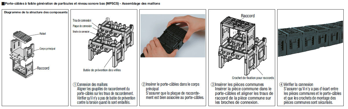 Chaîne porte-câbles - Faible accumulation de poussière/niveau sonore faible:Affichage d'image associés