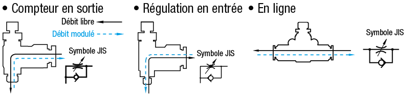 Vannes de régulation de débit - En ligne, type miniature:Affichage d'image associés