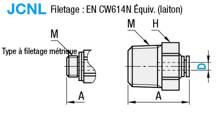 Accouplements à simple pression - Air comprimé, mini-raccords de connecteur:Affichage d'image associés