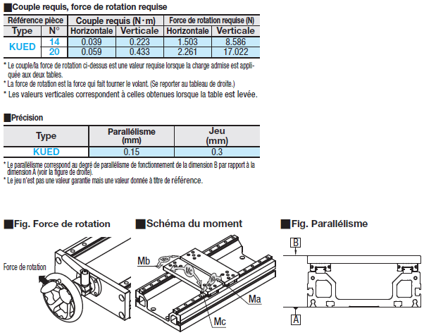 Unités de mouvement linéaire à commande manuelle - Deux tables:Affichage d'image associés