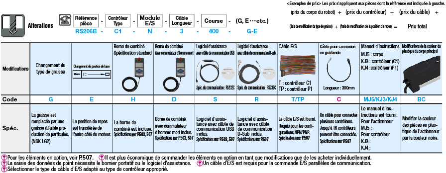 Robots à axe simple RS2 - Linéaire:Affichage d'image associés