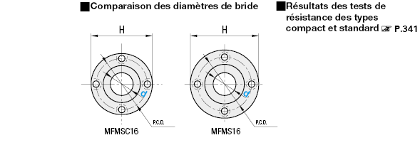 Manchon exempt d'huile à embase standard compact simple:Affichage d'image associés