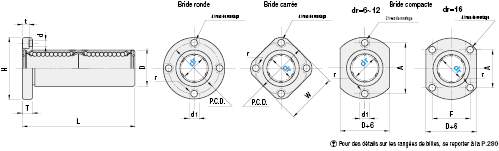 Manchons linéaires à bride-Type compact:Affichage d'image associés