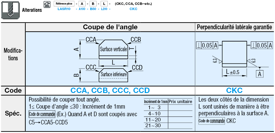 Équerre laminée Configurable:Affichage d'image associés