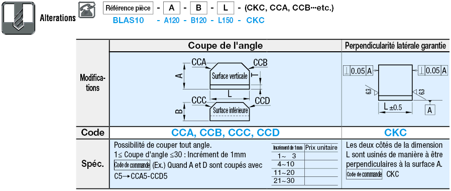 Équerre laminée traitée Configurable:Affichage d'image associés