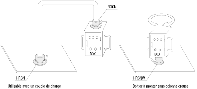 Accessoire Colonne : Support rotatif pour montant cylindrique à fente:Affichage d'image associés