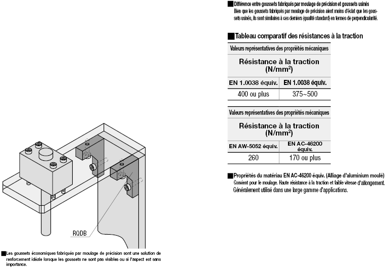 Goussets économiques - Moulage de précision - Trou traversant - Position de trou fixe:Affichage d'image associés