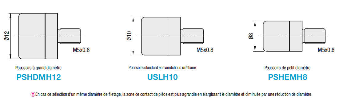 Poussoirs - Petit diamètre, polyuréthane, fileté:Affichage d'image associés