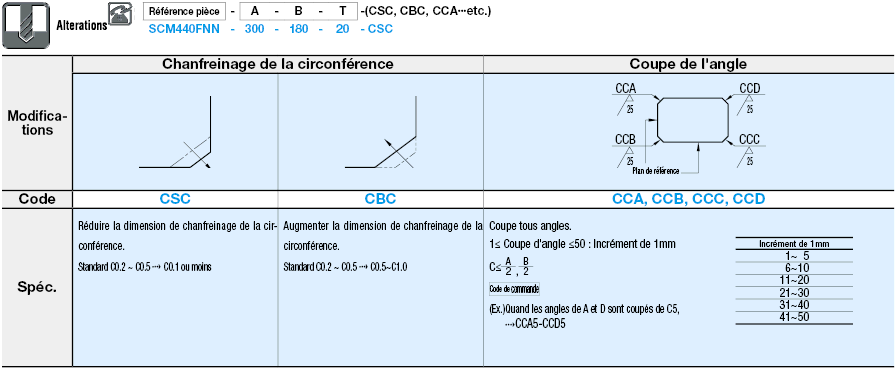 EN 1.7220 équiv. Plaques configurables:Affichage d'image associés