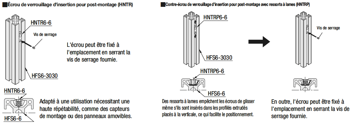 Contre-écrous rapportés  post-montage avec ressort à lames - Pour profilés alu série 6:Affichage d'image associés