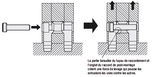 Composants de raccordement borgne - Kit de raccords doubles pour post-montage:Affichage d'image associés