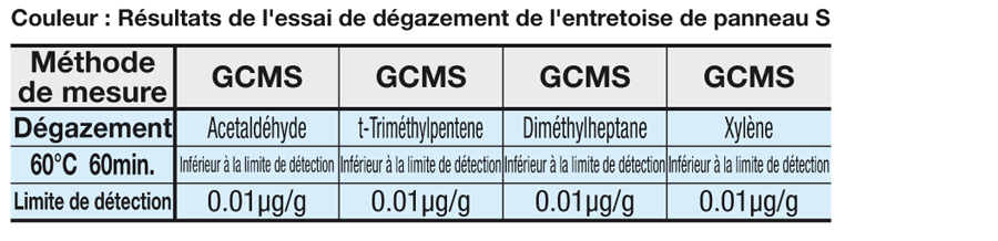 Entretoises de panneaux:Affichage d'image associés