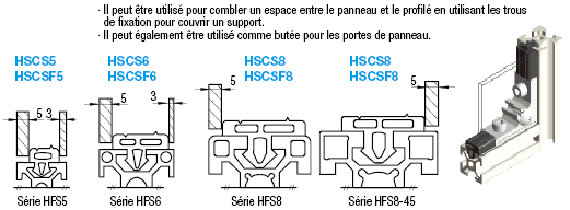 Entretoises de panneaux:Affichage d'image associés