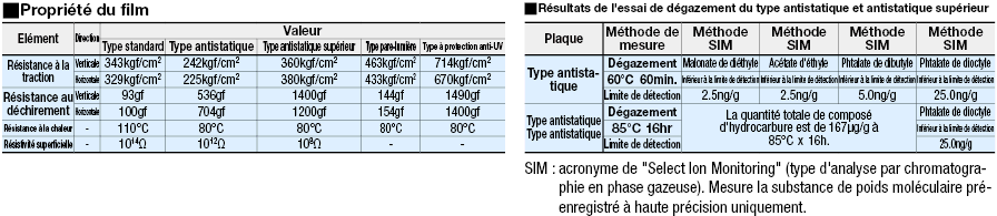 Feuilles stratifiées en polyéthylène:Affichage d'image associés