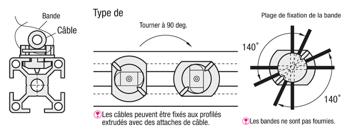 Serre-câbles - Type circulaire:Affichage d'image associés