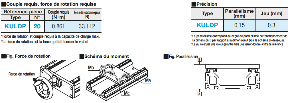 Unités à fonctionnement manuel/Type élévateur/Avec indicateur de position:Affichage d'image associés