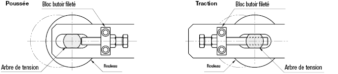 Arbres rotatifs/Pour tension/types à pousser/tirer:Affichage d'image associés