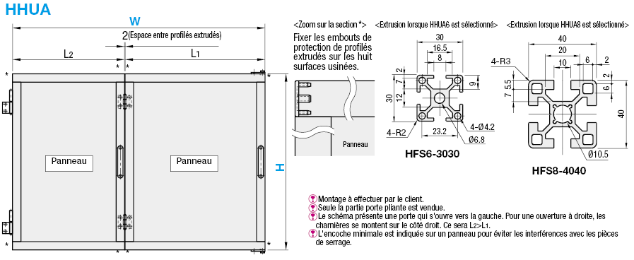 Portes pliantes:Affichage d'image associés