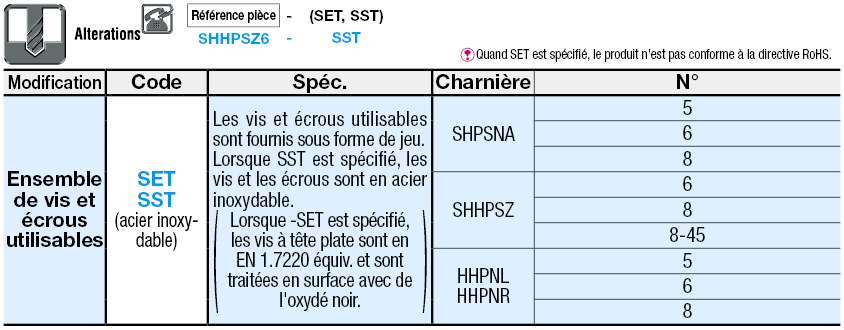 Charnières amovibles (alu):Affichage d'image associés