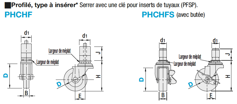 Roulette pour structure tubulaire-type standard/Type à insert plastique:Affichage d'image associés